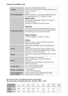 Loznica Town Identity Card