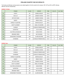 Fenland Country Fair Show Results