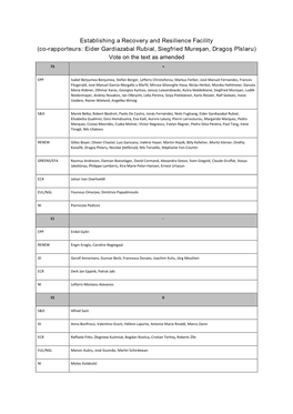 Co-Rapporteurs: Eider Gardiazabal Rubial, Siegfried Mureşan, Dragoș Pîslaru) Vote on the Text As Amended