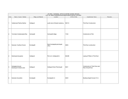 APCRDA REGION LIST of UNAUTHORIZED BUILDINGS IDENTIFIED by APCRDA S.No Name of Owner / Builder Village and Mandal Location S.R.No /D.No