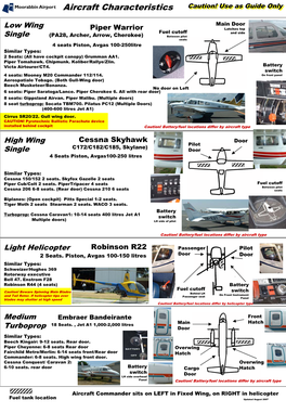 Aircraft Characteristics Caution!Caution! Useuse Asas Guideguide Onlyonly