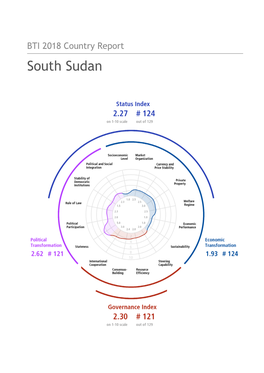 South Sudan Country Report BTI 2018