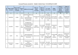 Accused Persons Arrested in Idukki District from 15.12.2019To21.12.2019