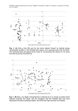 Fig. 1. (A) E(S100) from BG and for the Entire Atlantic Ocean by Latitude Shows Considerable Variation in the Weddell Sea Region, but in General Lower Than the EWA