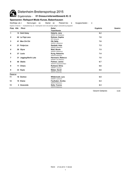 Dietenheim Breitensportcup 2015 Ergebnisliste - 01 Dressurreiterwettbewerb Kl