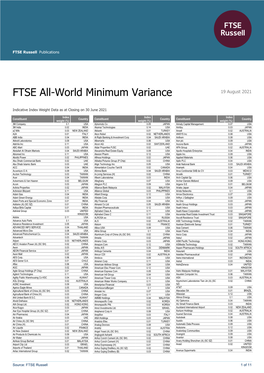 FTSE All-World Minimum Variance