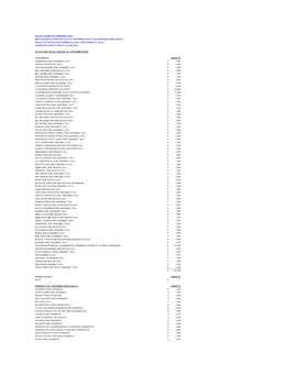 Qualcomm Incorporated