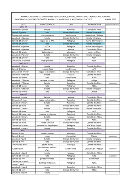 DATE MANIFESTATION LIEU ORGANISATEUR Janv-17 Vendredi 6 Janvier Belote Auriolles Comité Des Fêtes Samedi 7 Janvier Loto Listra