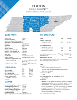 Elkton Giles County 2020 Community Data Profile