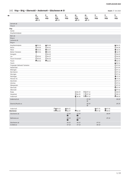 142 Visp – Brig – Oberwald – Andermatt – Göschenen Stand: 17