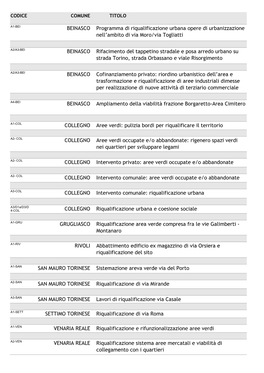 BEINASCO BEINASCO BEINASCO BEINASCO Ampliamento Della Viabilità Frazione Borgaretto-Area Cimitero COLLEGNO Aree Verdi: Pulizia