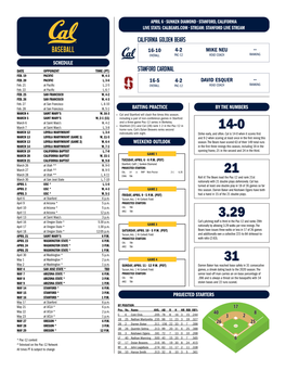 California Golden Bears Stanford Cardinal