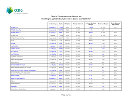 Cassa Di Compensazione E Garanzia Spa Initial Margins Applied to Equity Derivatives Section As of 02/08/2021