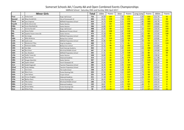 Somerset Schools AA / County AA and Open Combined Events