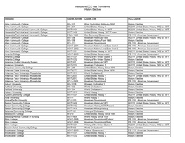 Institutions OCC Has Transferred History Elective