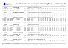 2018 August ABV for Dairy Cows - Sire Breed: Holstein - Includes Cows with Genomics New South Wales Page 1