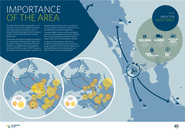 Importance of the Area