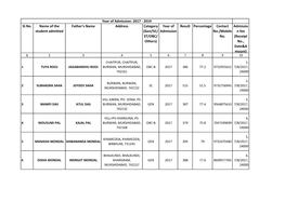 Sl.No. Name of the Student Admitted Father's Name Address Category