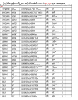 HS and HSS Guest 4Th List As Per NIC Format.Xlsx