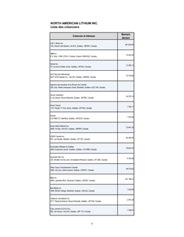 NORTH AMERICAN LITHIUM INC. Liste Des Créanciers