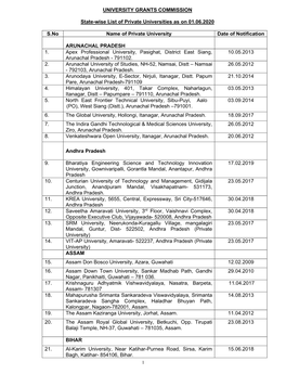 UNIVERSITY GRANTS COMMISSION State-Wise List of Private