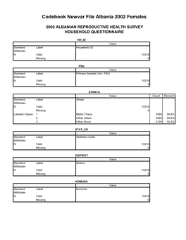 Codebook Newvar File Albania 2002 Females