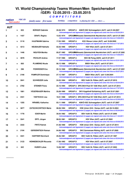 VI. World Championship Teams Women/Men Speichersdorf (GER) 12.05.2015 - 23.05.2015 C O M P E T I T O R S Nation NBC-ID Birthday Competition Is Playing for Club