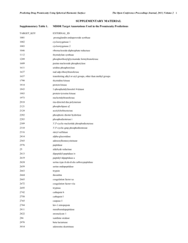 SUPPLEMENTARY MATERIAL Supplementary Table 1