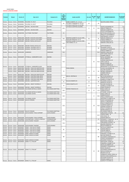 Tabella Per Diocesi Primo Settore Formativo Ancona