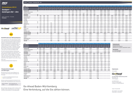 Go-Ahead Baden-Württemberg Eine Verbindung, Auf Die Sie Zählen