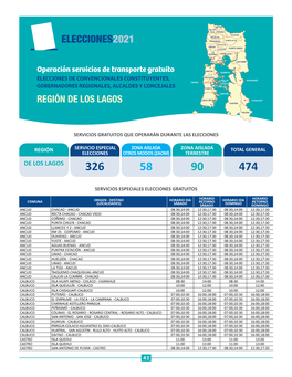 Región De Los Lagos Chaitén