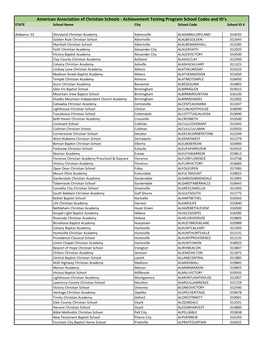 Achievement Testing Program School Codes and ID's STATE School Name City School Code School ID