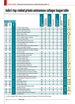 Private Autonomous Colleges Rankings 2020-21 India’S Top-Ranked Private Autonomous Colleges League Table