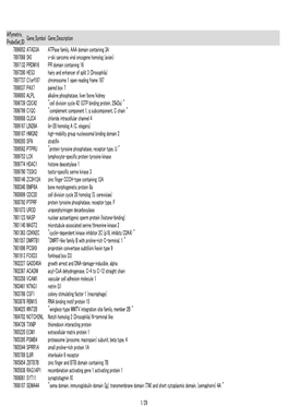 Affymetrix Probeset ID Gene Symbol Gene Description