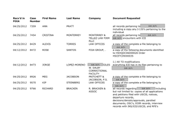 Recv'd in FOIA Case Number First Name Last Name Company Document Requested 04/25/2012 7359 ANN PRATT All Records Pertaining to I