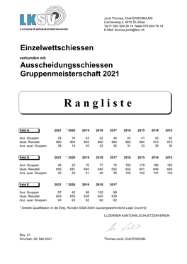 2021 Ews Gm Rangliste 300M