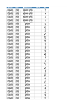 Powiat Gmina Miejscowość Ulica Nr