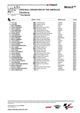 Moto3™ RED BULL GRAND PRIX of the AMERICAS Qualifying 5513 M