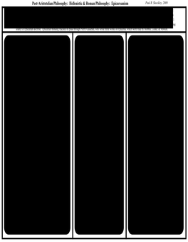 Chart of Epicureanism