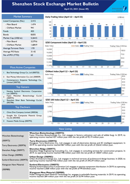 SZSE Weekly Bulletin 23 April, 2021