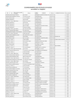 COORDONNÉES DES ÉCOLES 2019/2020 Accueillant Un Stagiaire