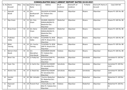 Consolidated Daily Arrest Report Dated 02-02-2021 Sl