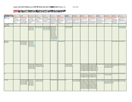 SMC MB) Ｘシャーシ互換性マトリクス (Version 1.3) June 12, 2015