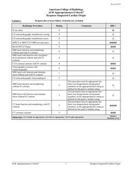 ACR Appropriateness Criteria® Dyspnea–Suspected Cardiac Origin