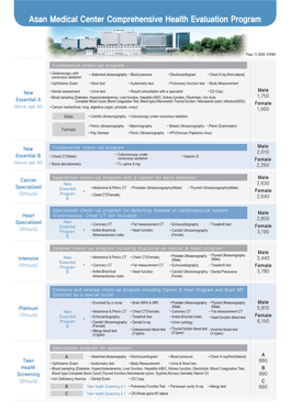 Asan Medical Center Comprehensive Health Evaluation Program