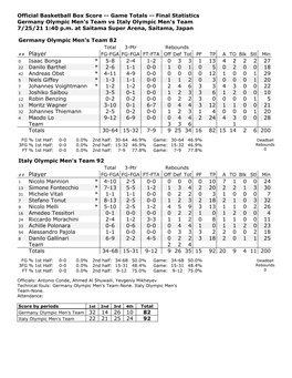 Box Score -- Game Totals -- Final Statistics Germany Olympic Men's Team Vs Italy Olympic Men's Team 7/25/21 1:40 P.M