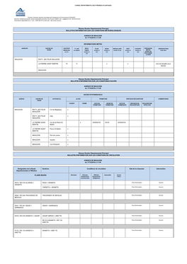 Bulletin Des Conditions De Circulation