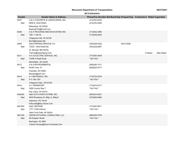 Vendor Name & Address Vendor Phone/Fax Number Prequal Exp Contractor's Rated Capacities Bid Bond Exp Wisconsin Department O