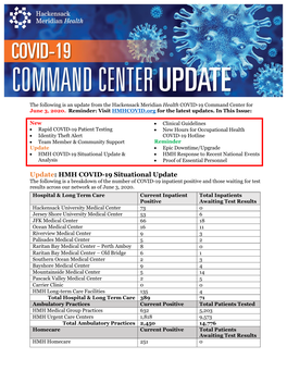 HMH COVID-19 Situational Update &  HMH Response to Recent National Events Analysis  Proof of Essential Personnel