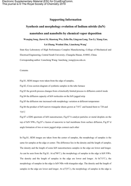 Supporting Information Synthesis and Morphology Evolution of Indium Nitride